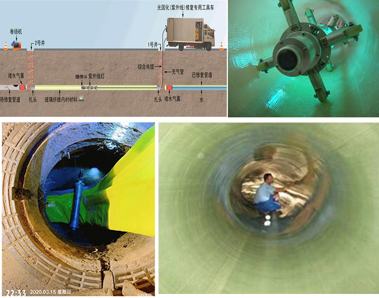 泰山UV-CIPP内衬修复