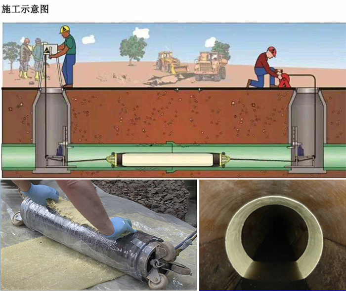 泰山管道局部点状修复